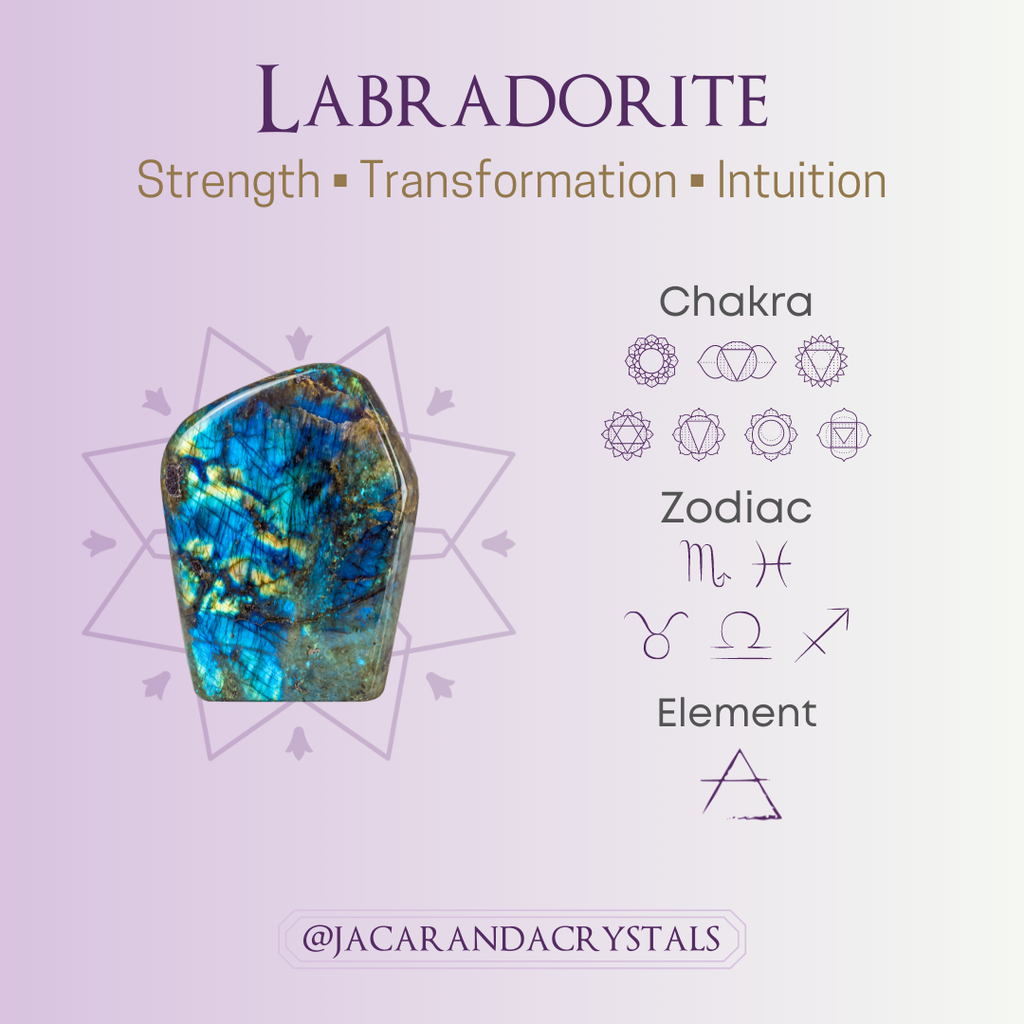 Labradorite - Meaning